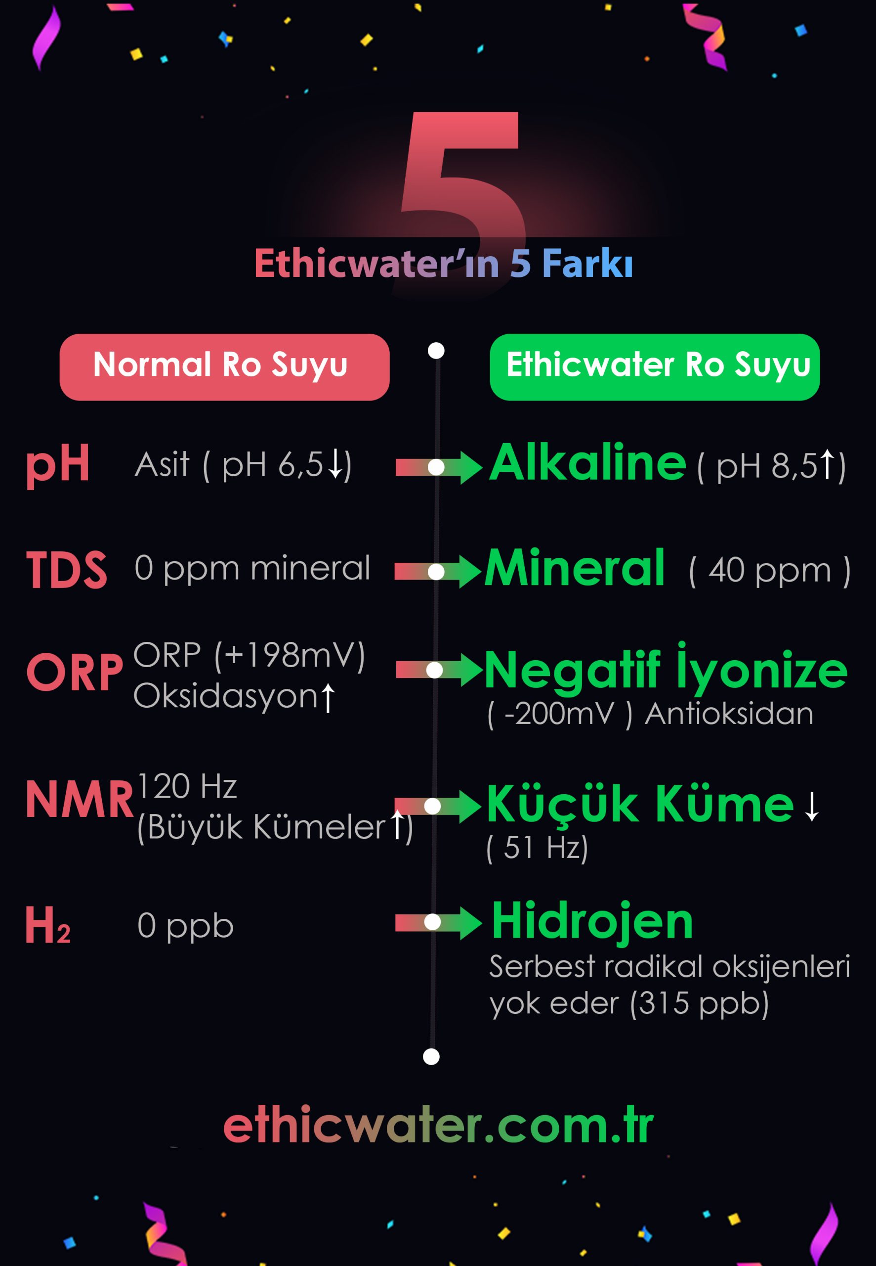 Ethicwwater su arıtma cihazının 5 farkı