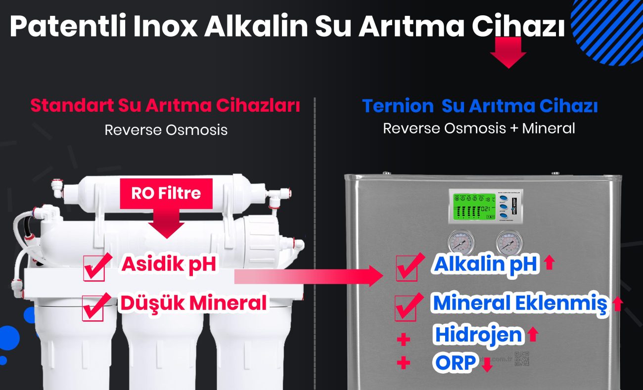 Ternion su arıtma cihazı mineral, alkali ve ORP banneri