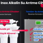 EthicWater Ternion: Dijital Göstergeli Akıllı Inox Su Arıtma Cihazı Tanıtımı