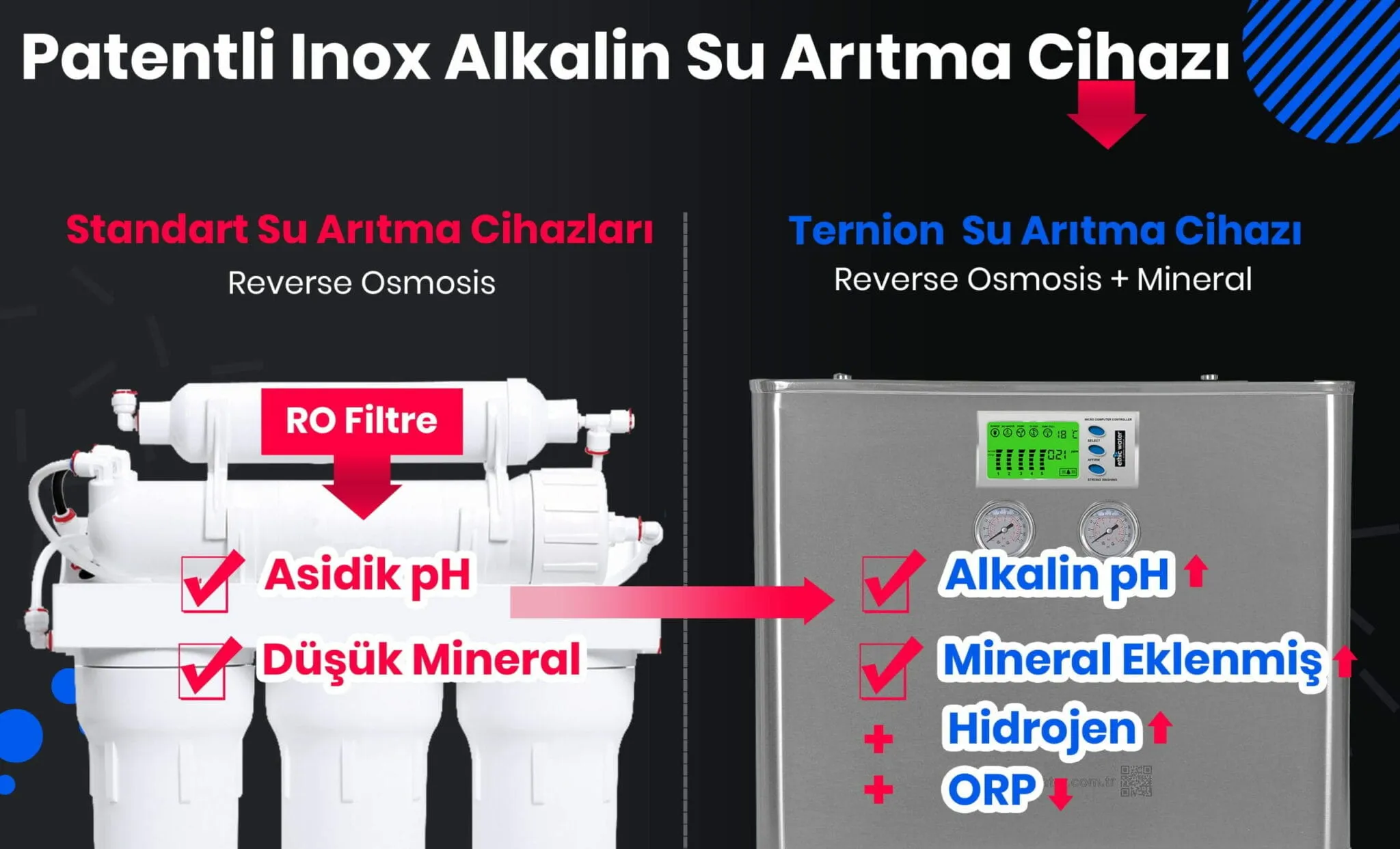 Ternion su arıtma cihazı mineral, alkali ve ORP banneri