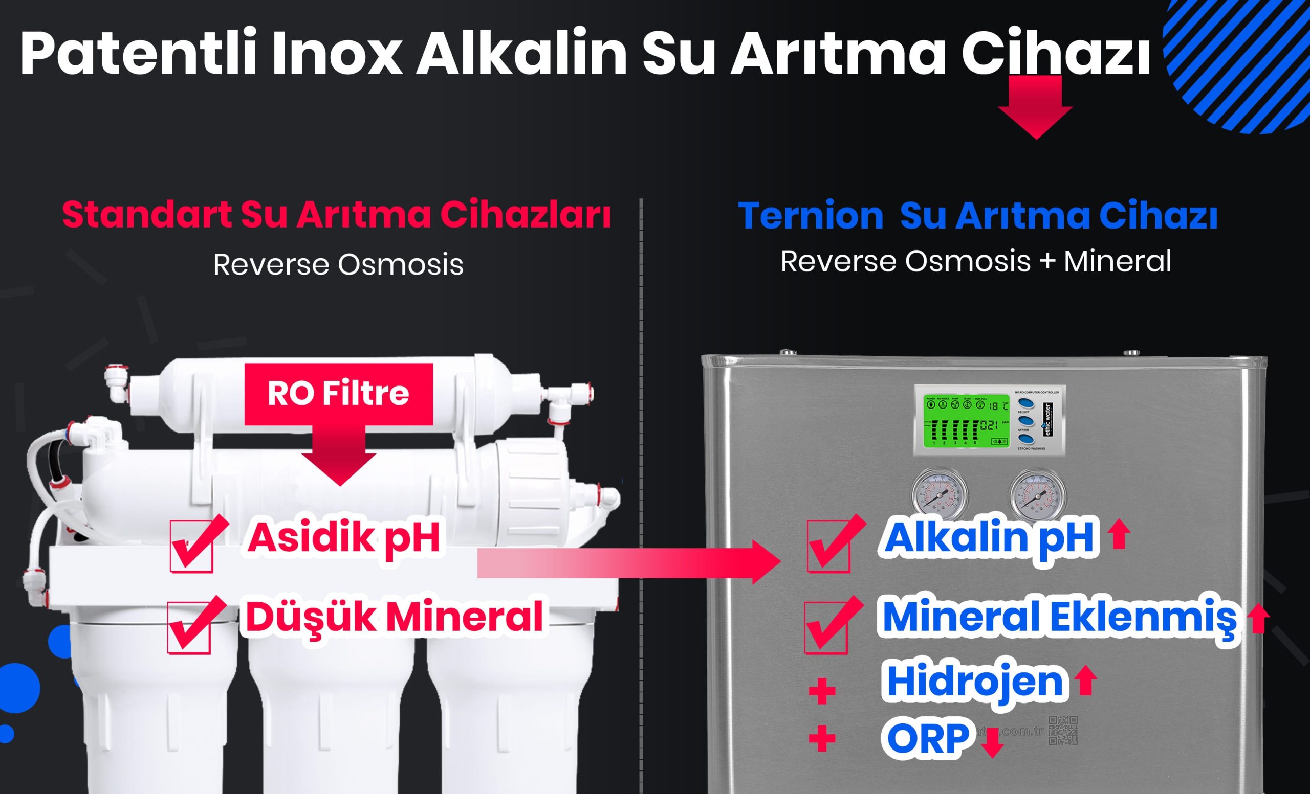 Ternion su arıtma cihazı mineral, alkali ve ORP banneri - Alkali Su Arıtma Cihazı