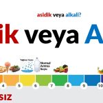 PH Neden Önemlidir? Sağlığımıza etkisi nedir?