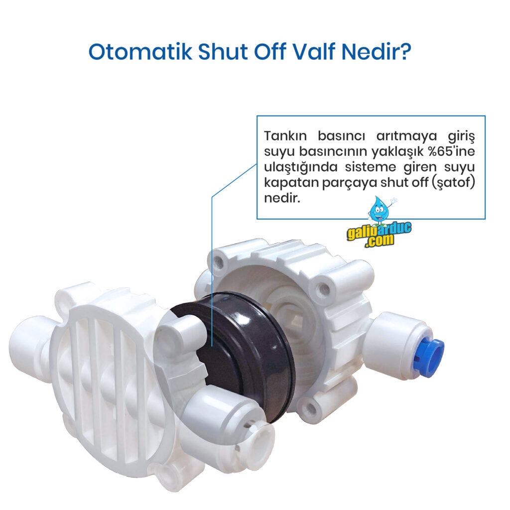 Shut Off Valf Nedir