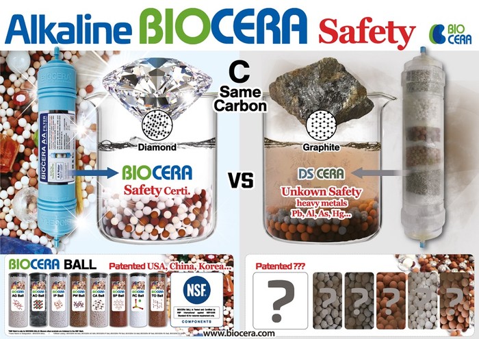 Biocera'nın Diğer Filtrelerden Farkı ve Karşılaştırılması