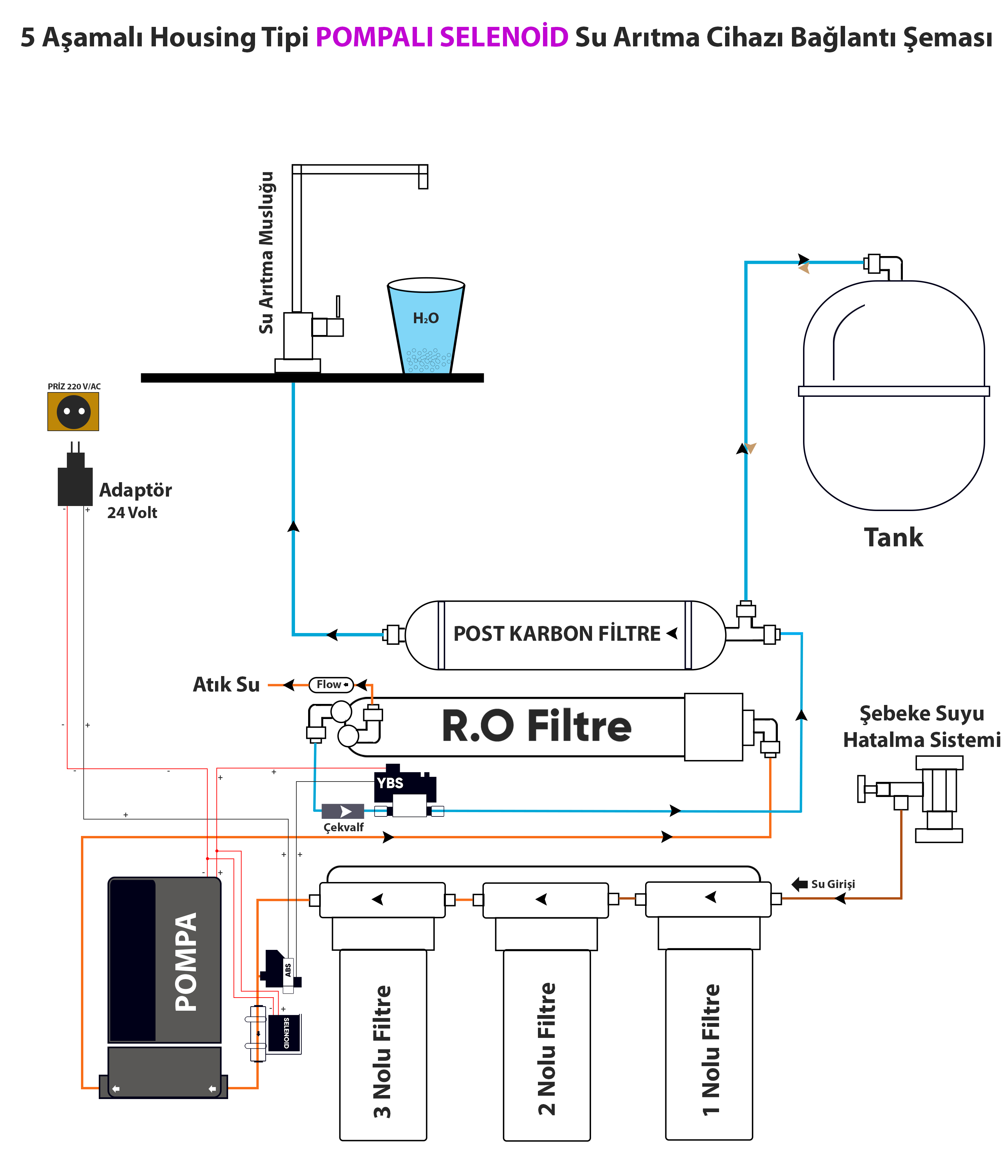 su arıtma cihazı selenoid valf bağlantı şeması
