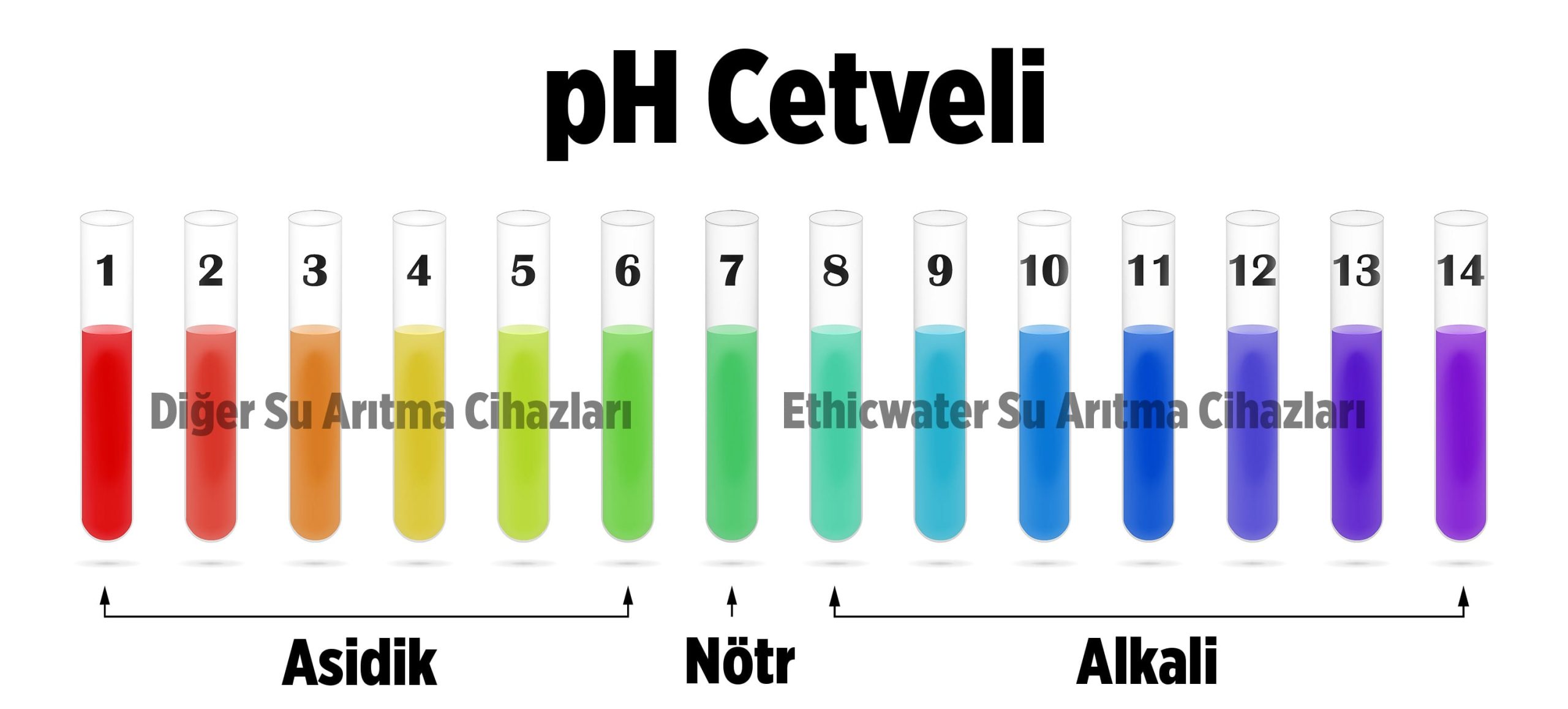 pH Nedir? Suyun pH Değeri Ne Kaç Olmalı