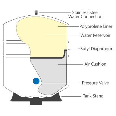 TR tank çalışma şekli