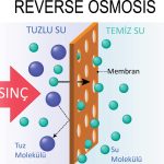 Ters Ozmoz Nedir ve Nasıl Çalışır?