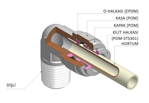 CDC Fludfit fittings ham maddeleri