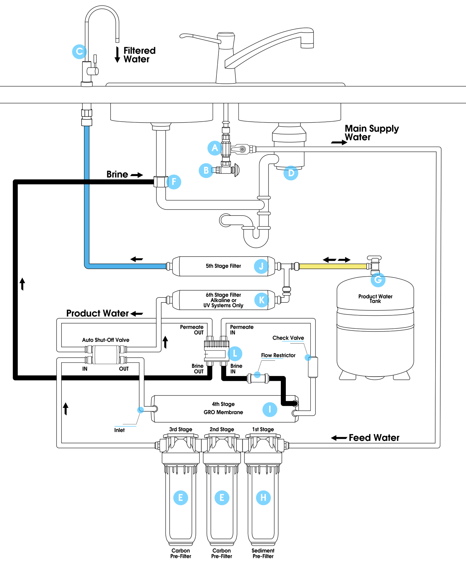 Aquatec Permeate ERP 1000 Atık Su Tasarruf Pompa Ethicwater