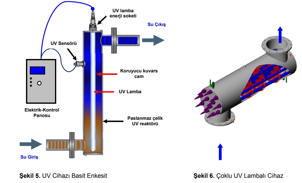 UV Cihazı Basit Enkesit 