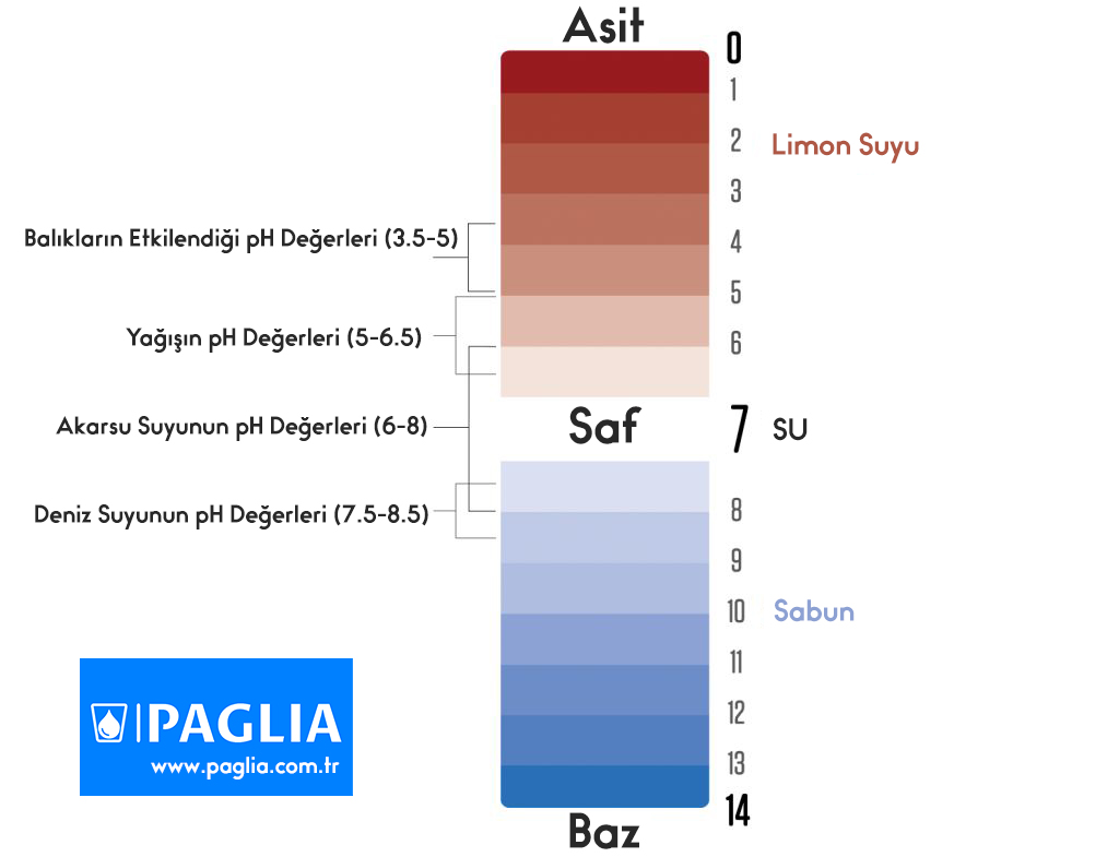 Tatlı Suda pH Değeri - pH Cetveli