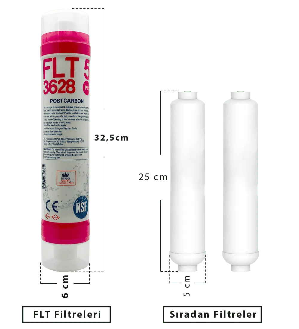 FLT Filtre Karşılaştırması