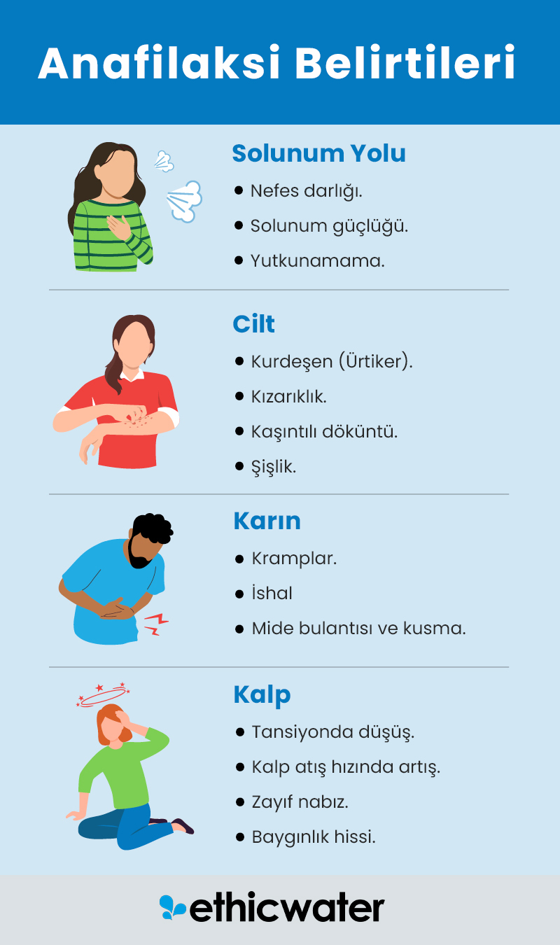 Anafilaksi Belirtileri