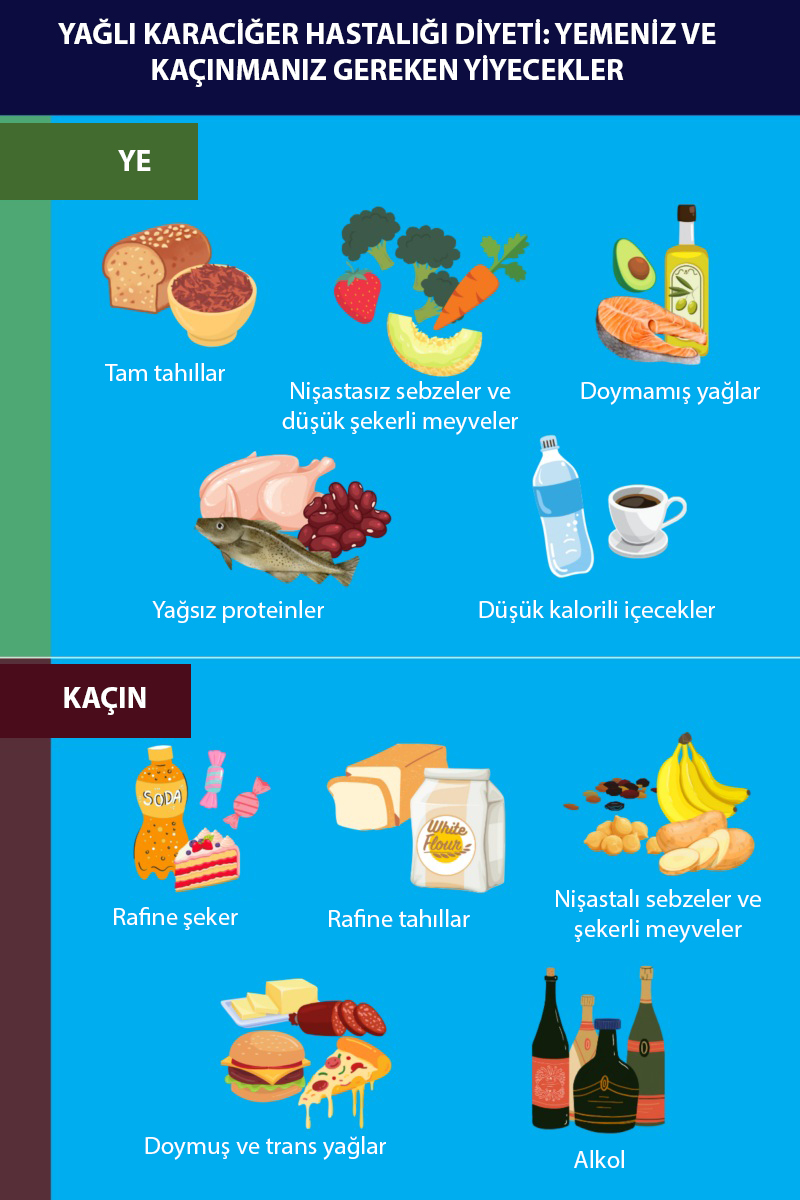 Karaciğer Yağlanmasında Kaçınılması Gereken Besinler