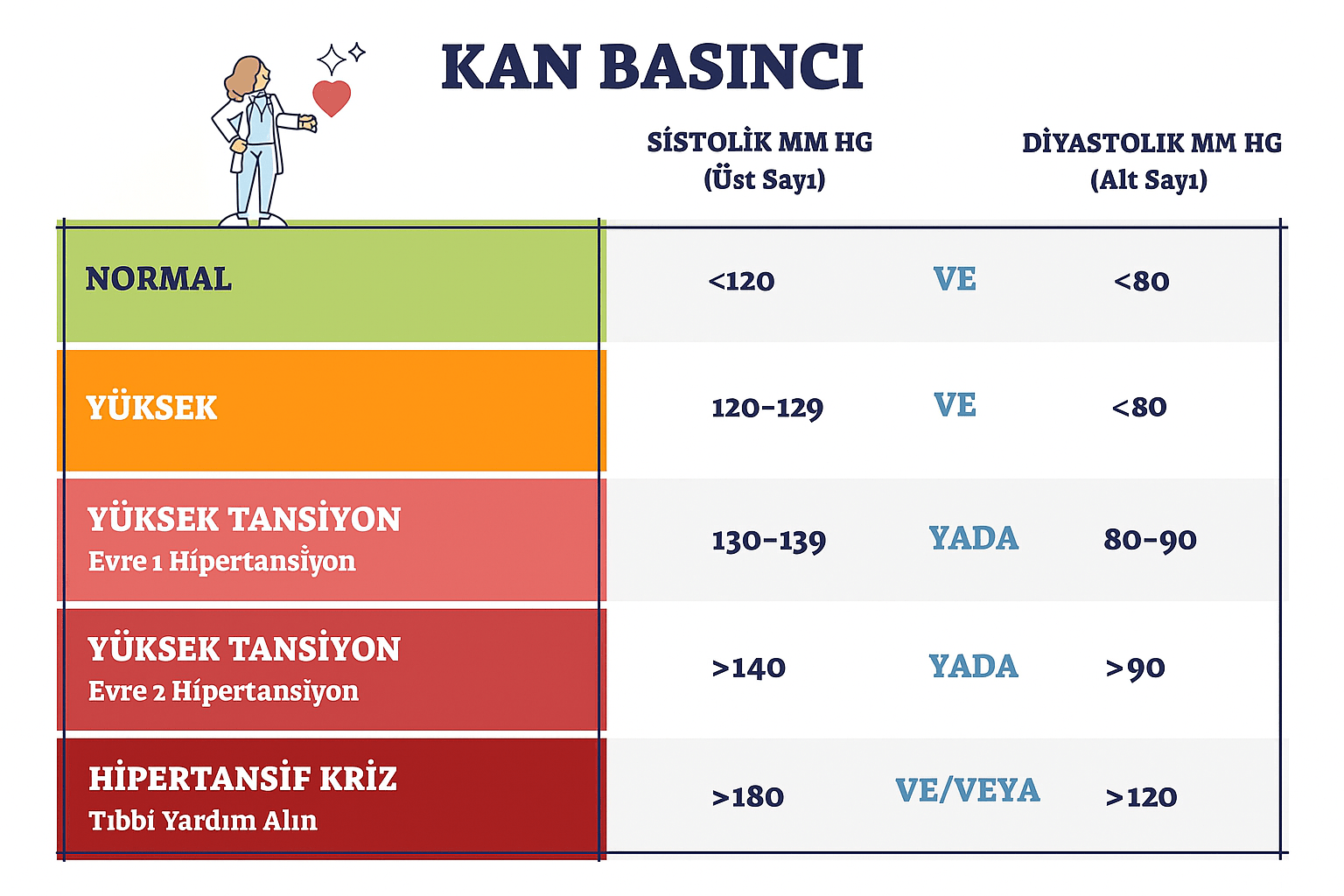 Tansiyonunuzu Anlama Rehberi: Sistolik ve Diyastolik Değerler Ne Anlama Geliyor?